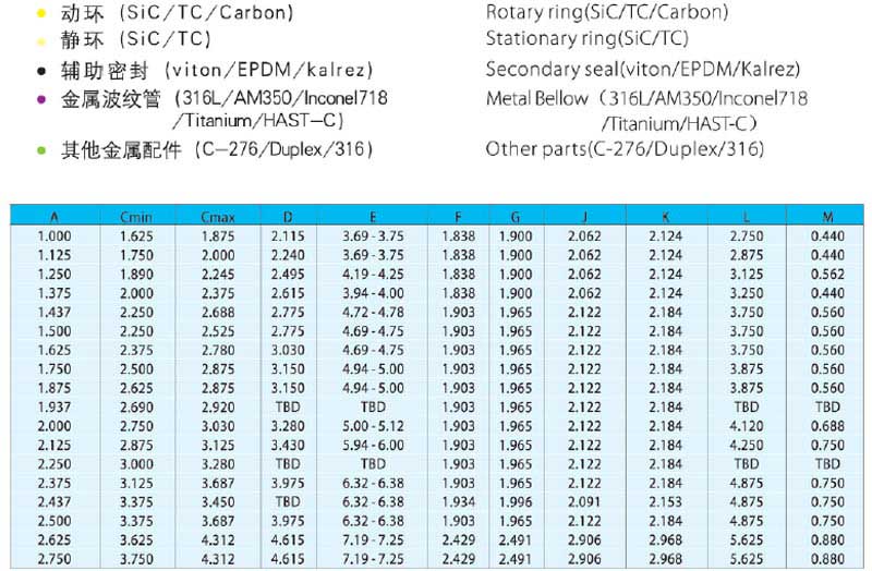 機(jī)械密封件